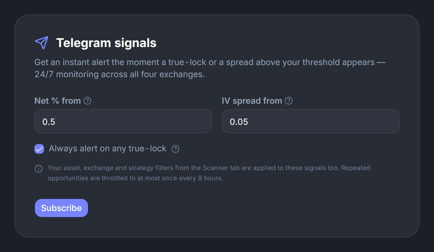 期权扫描器的 Telegram 订阅设置
