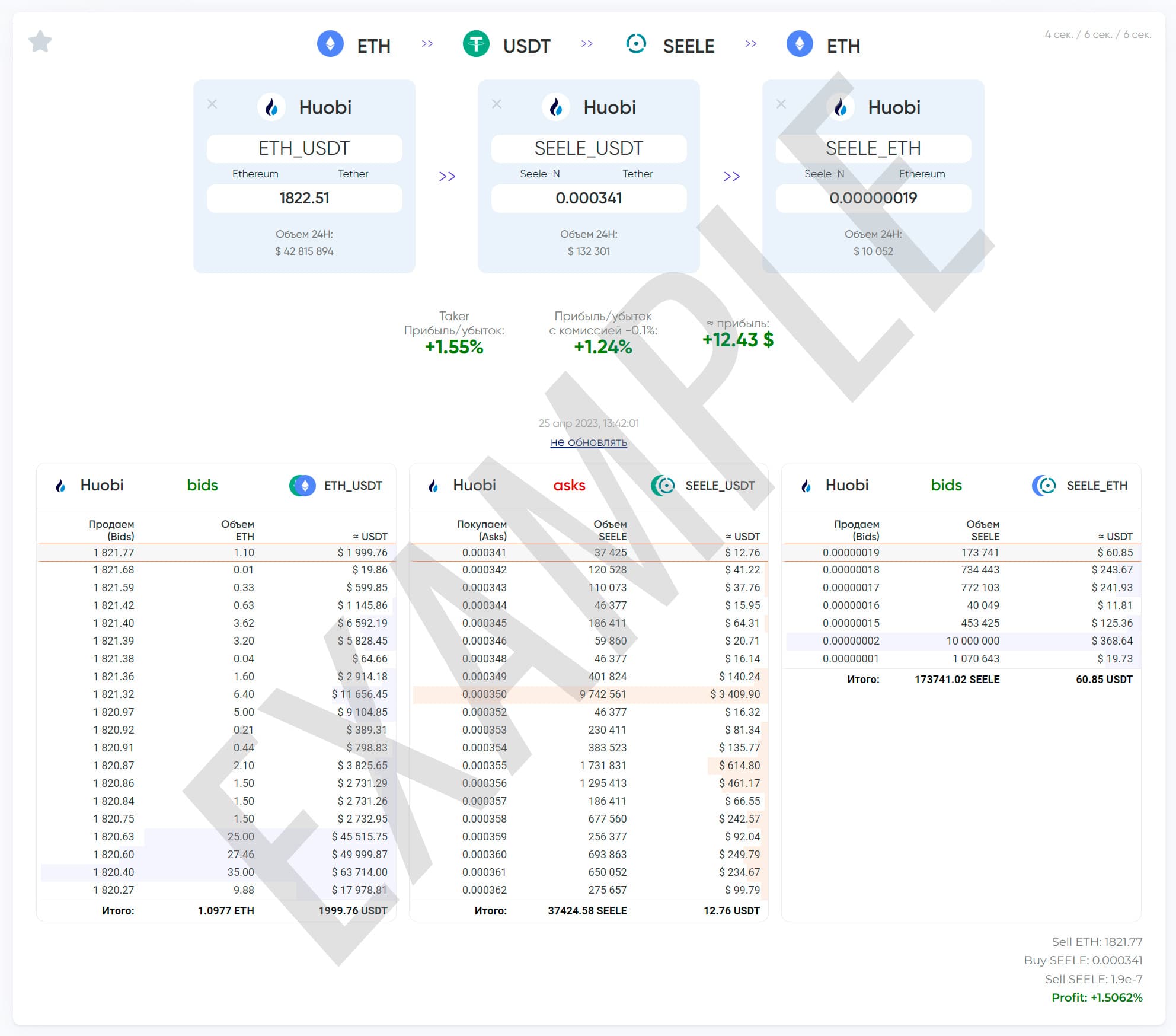 Inter-exchange arbitrage in 2 levels | P2P Army