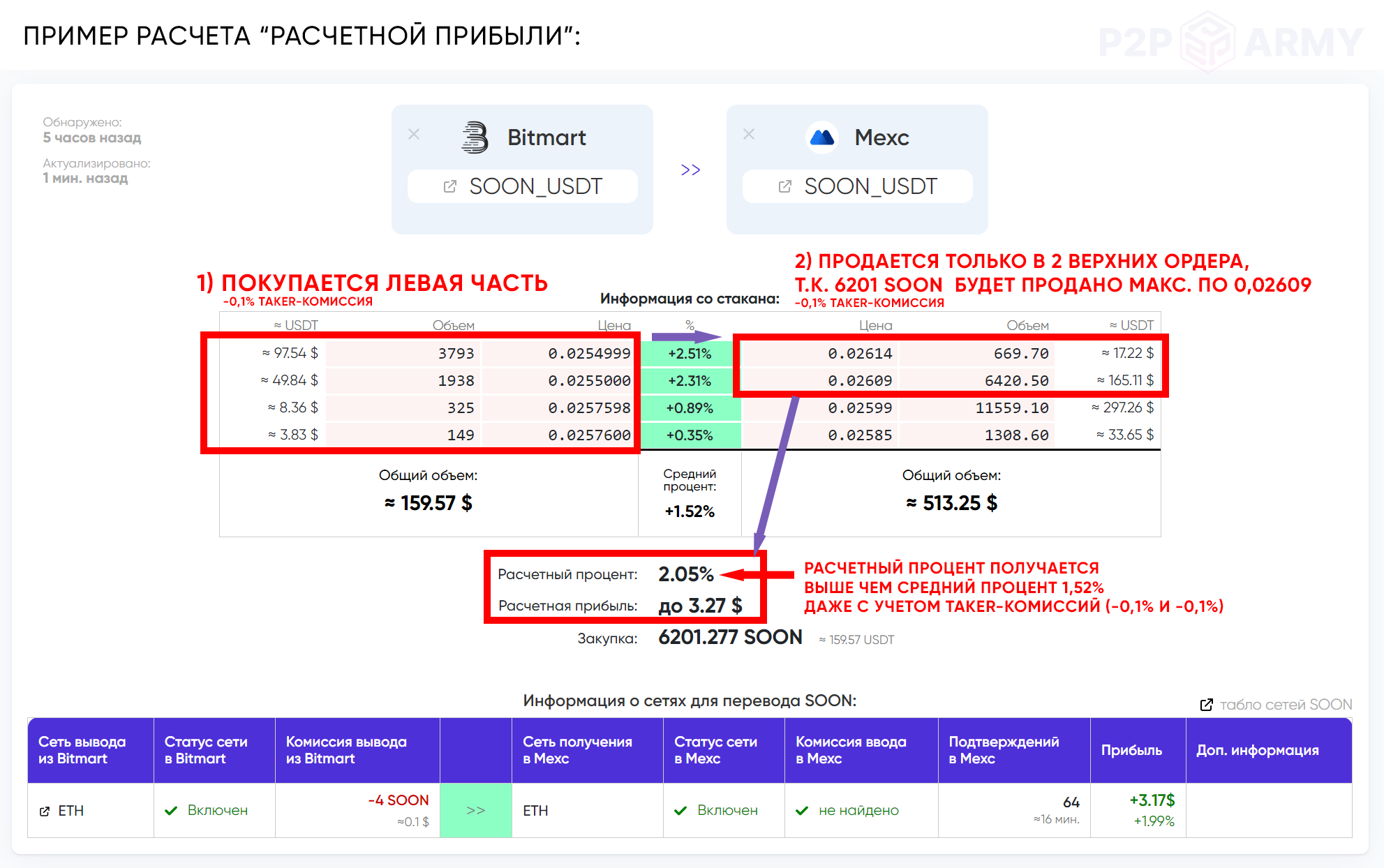 Арбитражные сигналы криптовалюты между биржами через Telegram бота